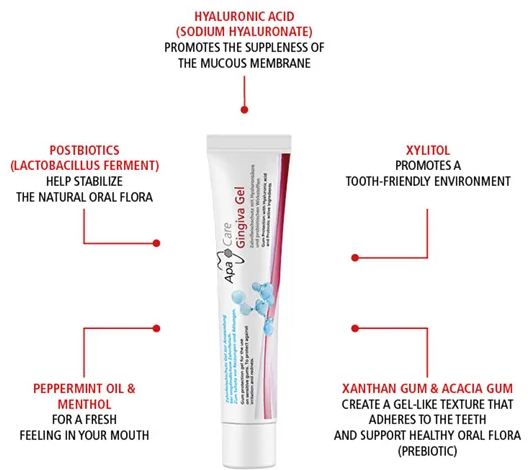 żel zapalenie dziąsełApaCare Gingival Gel 